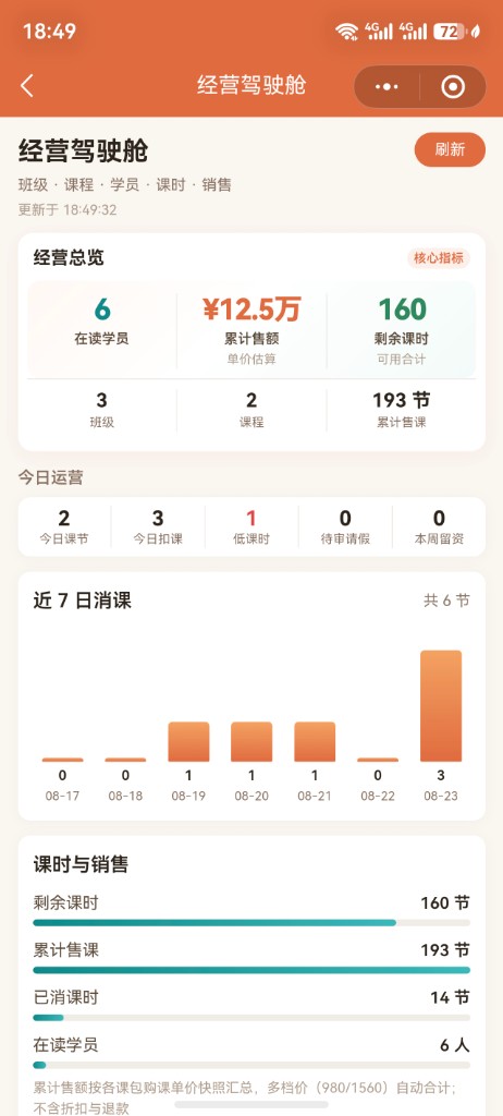 猿人助教手机端经营视图