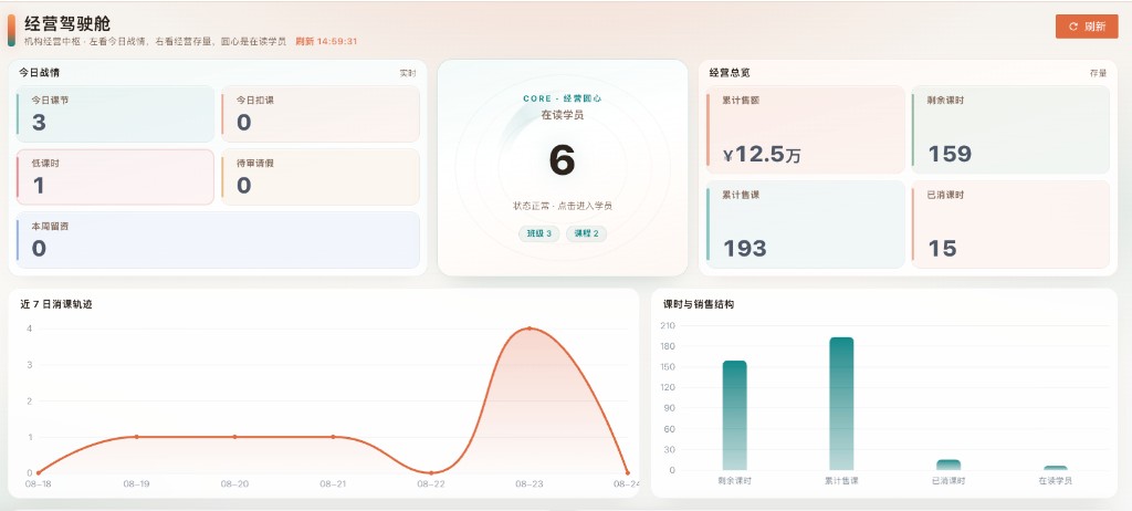 猿人助教 PC 经营驾驶舱